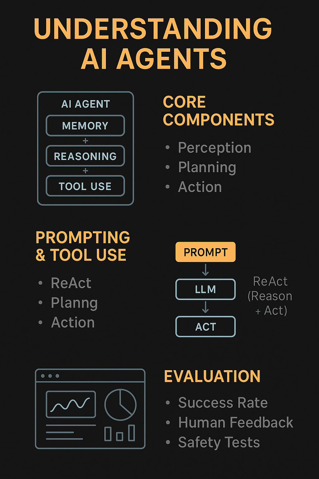 Agentic AI Systems